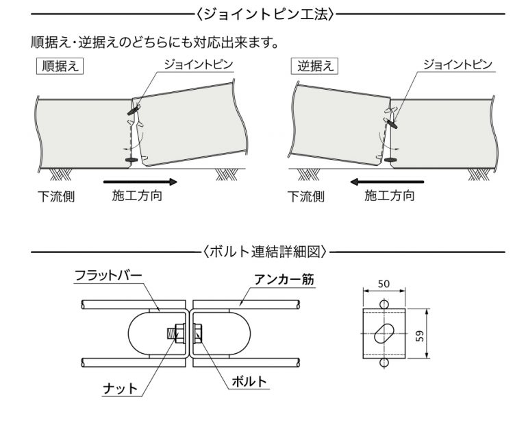 ジョイントピン工法 株式会社マルトク